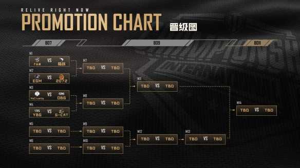 坦克世界WCI中国区淘汰赛开启 晋级名额即将决出！插图2